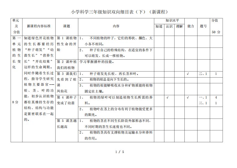 小学科学下册三年级知识双向细目表