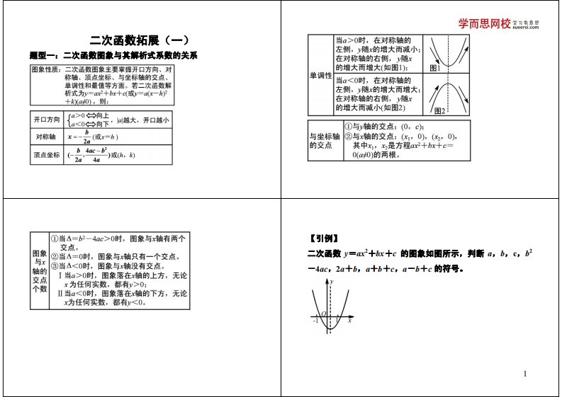 初中数学专题