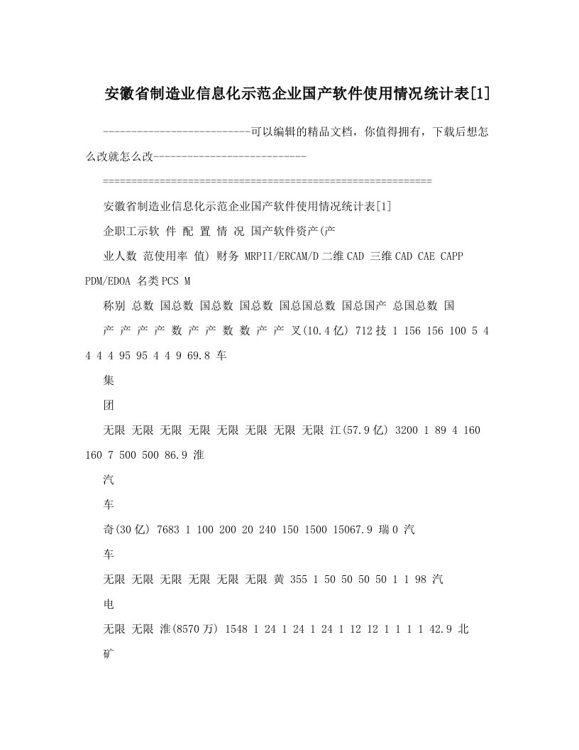 tuiAAA安徽省制造业信息化示范企业国产软件使用情况统计表[1]