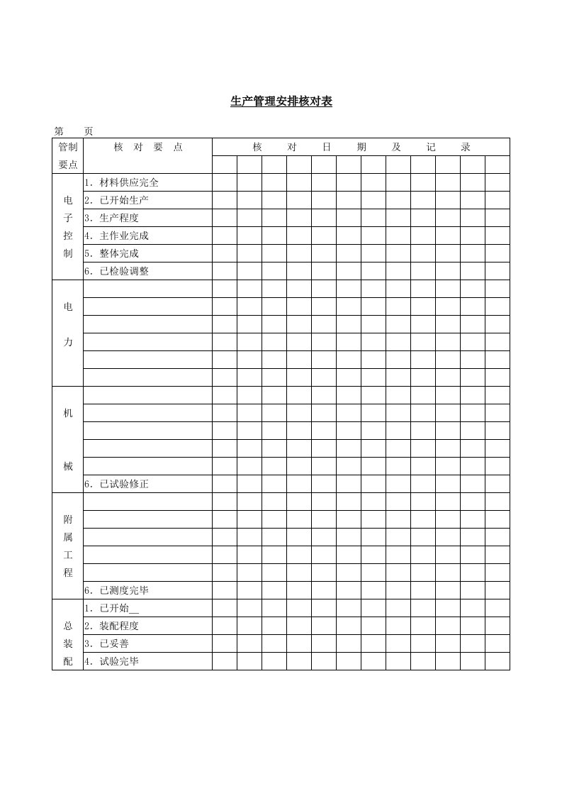 生产管理安排核对表