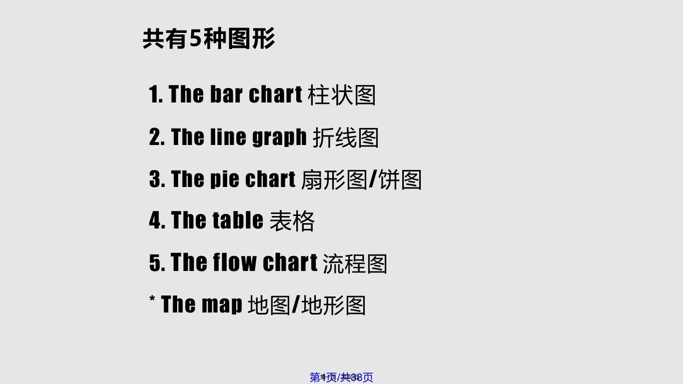 雅思小作文写作教学全能学习教案