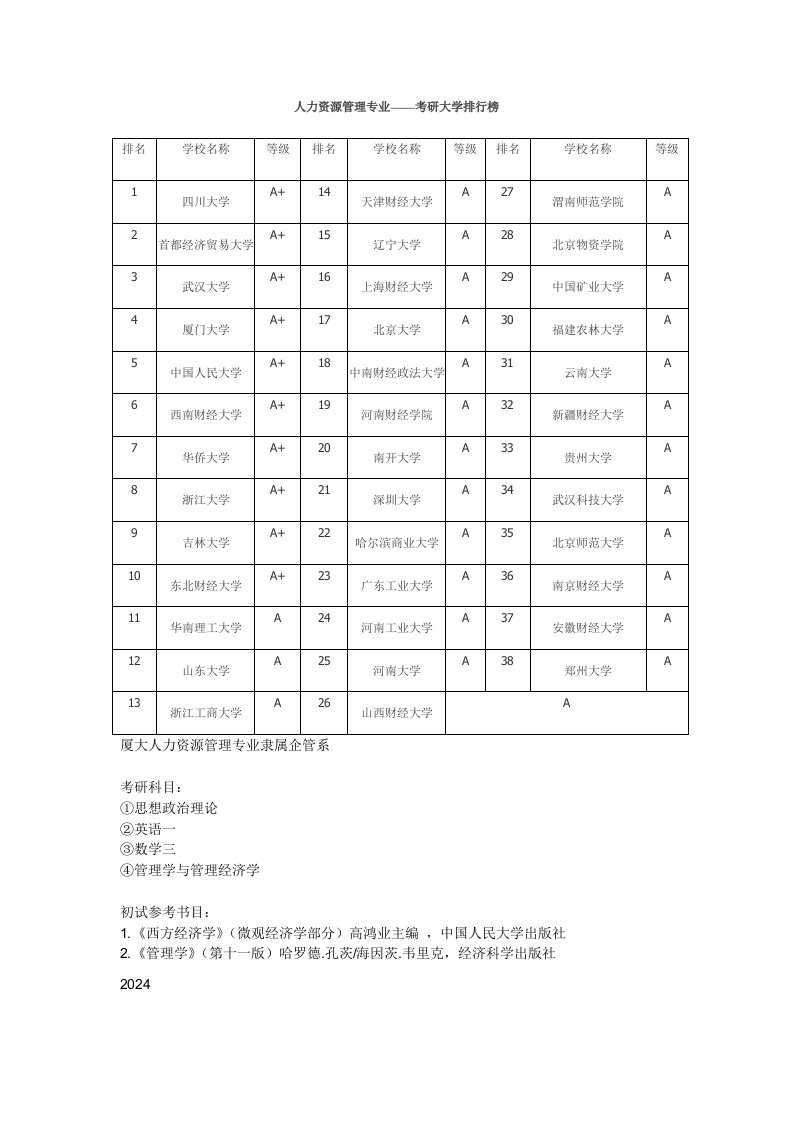 华南理工企业管理考研真题及大纲