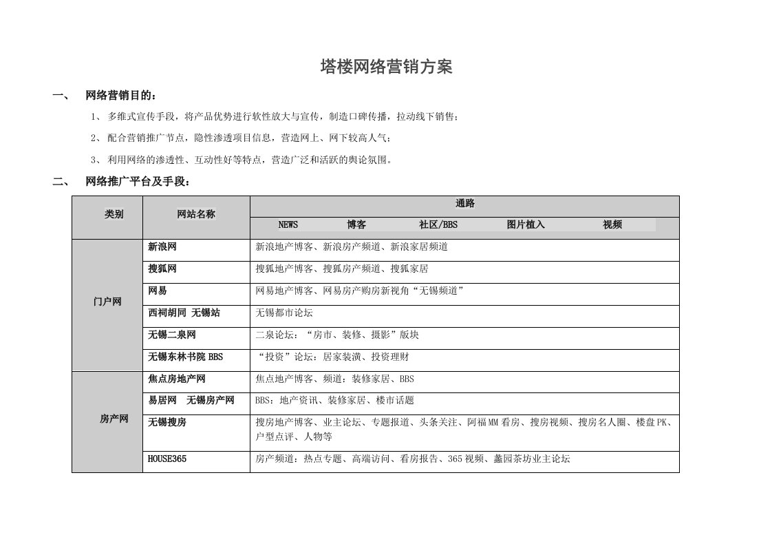 塔楼网络营销方案