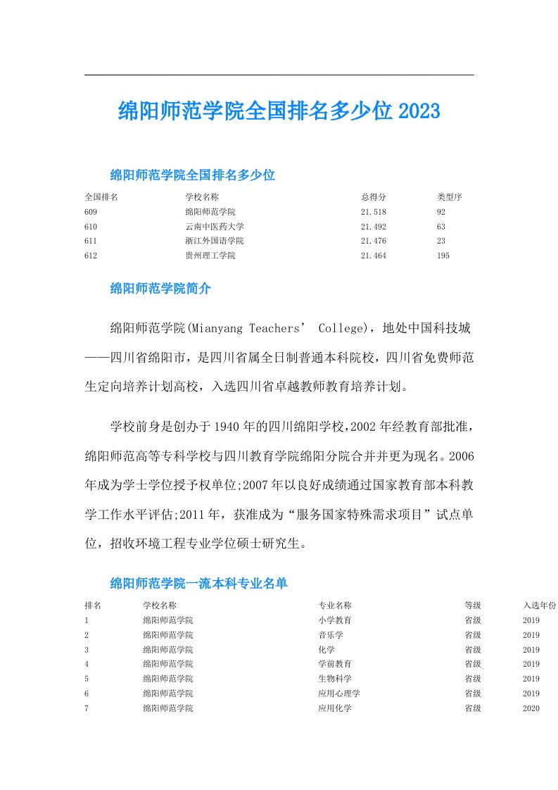 绵阳师范学院全国排名多少位