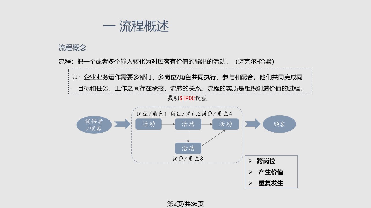 流程设计及流程优化