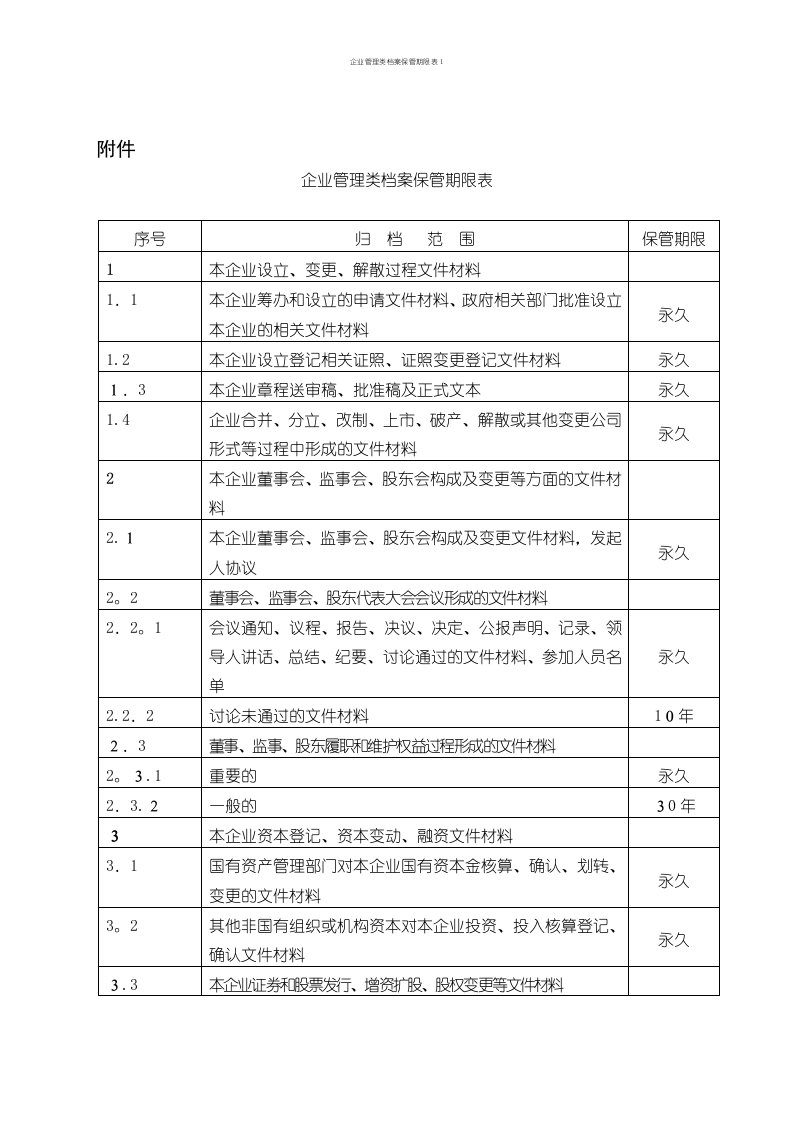 企业管理类档案保管期限表1