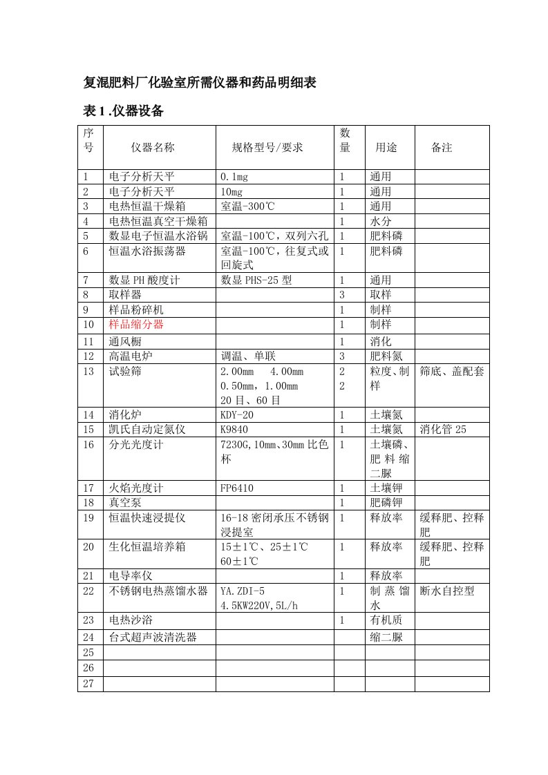 复混肥料厂化验室所需仪器和药品明细表