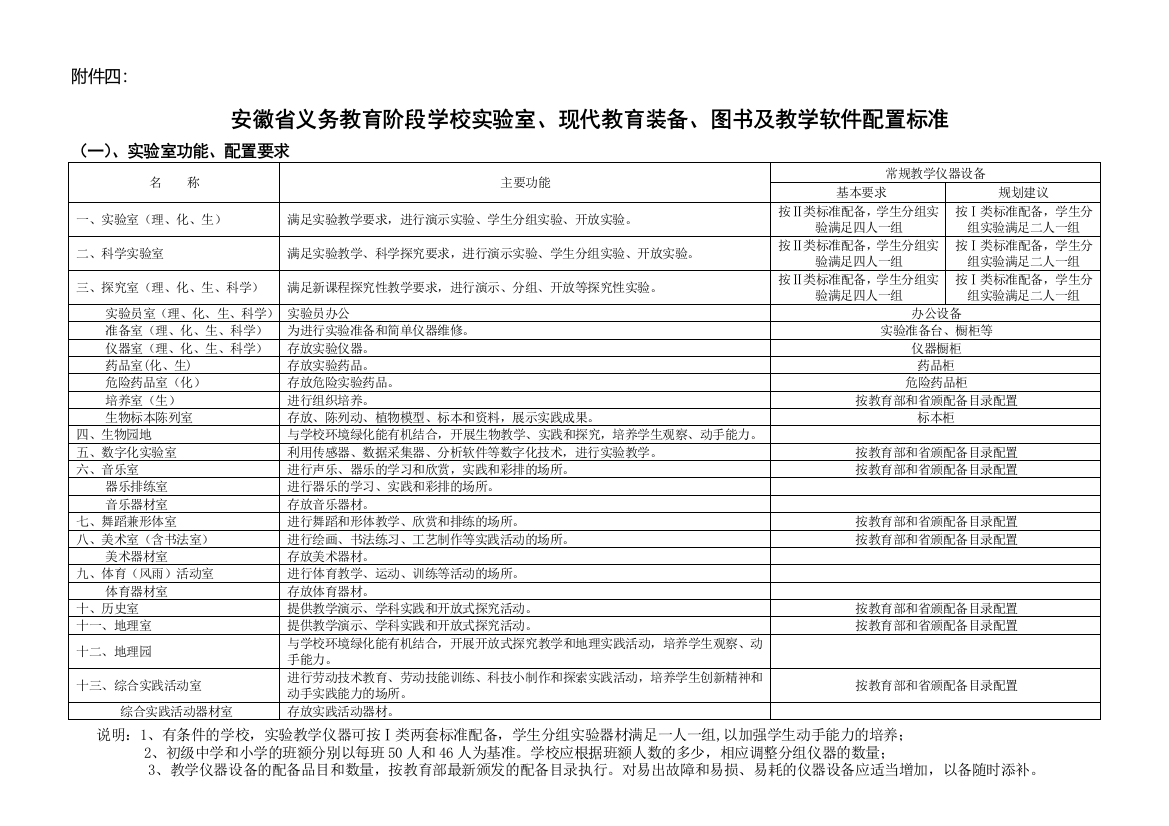 义务教育学校标准化建设装备标准