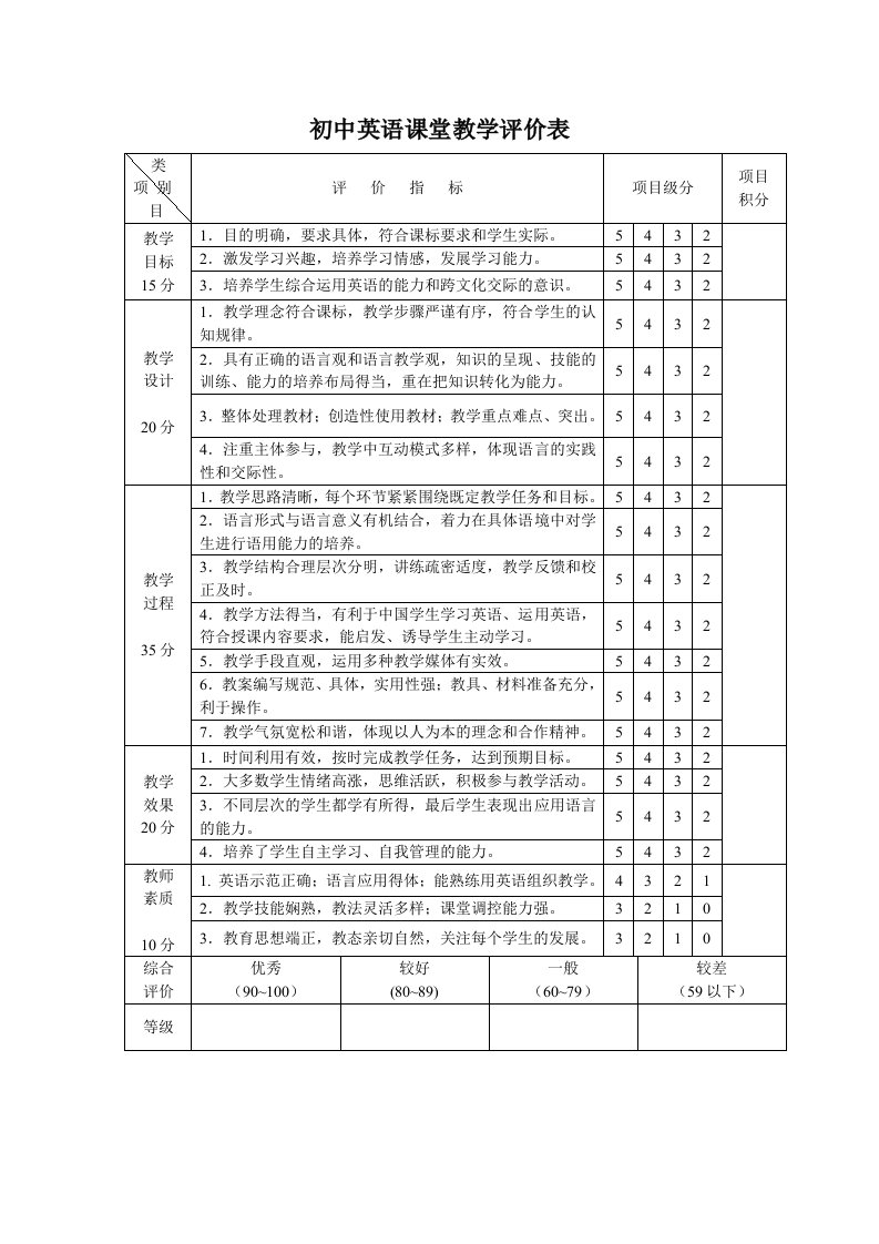 初中英语课堂教学评价表