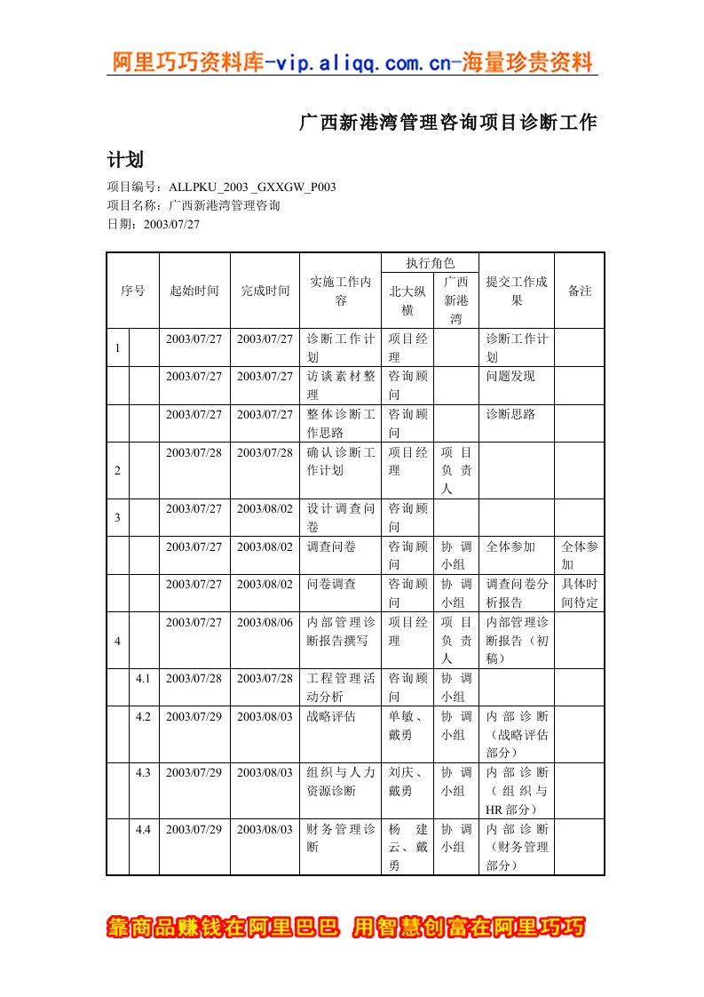 广西新港湾管理咨询项目诊断工作计划(一)