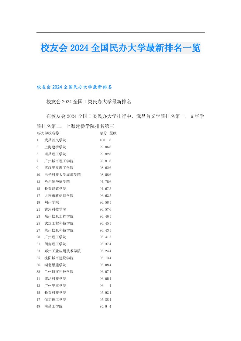 校友会2024全国民办大学最新排名一览