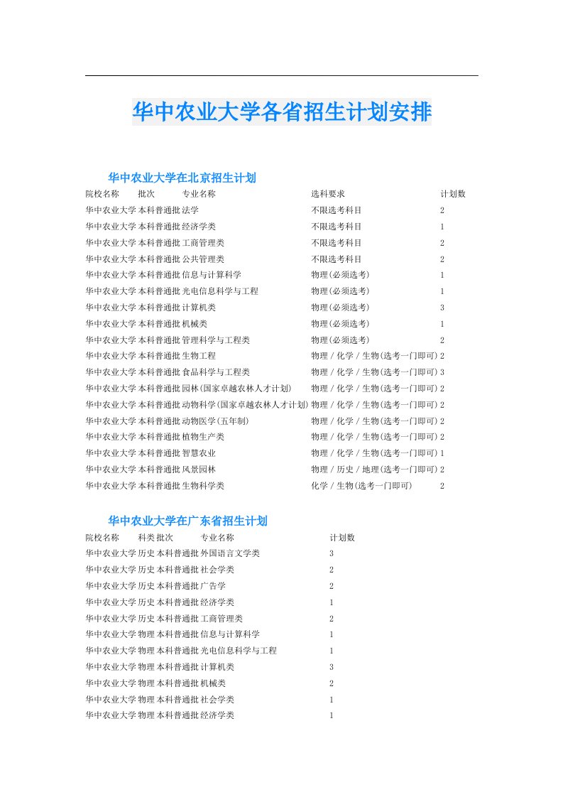 华中农业大学各省招生计划安排