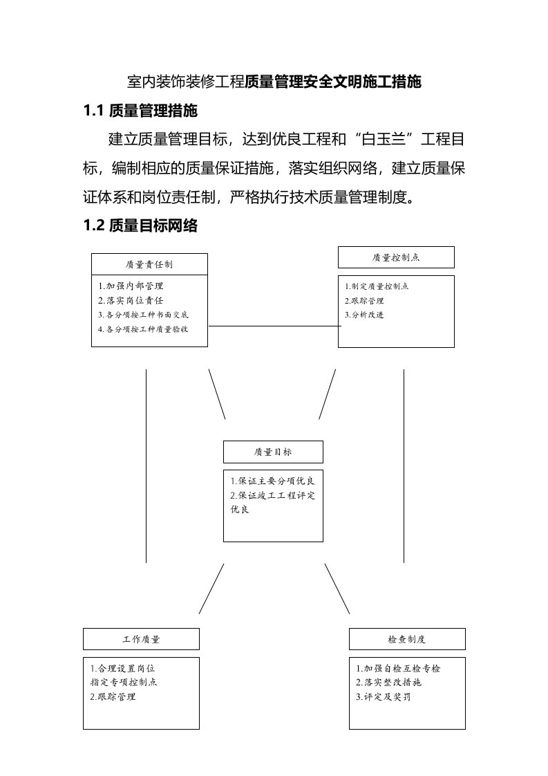 室内装饰装修工程质量管理安全文明施工措施