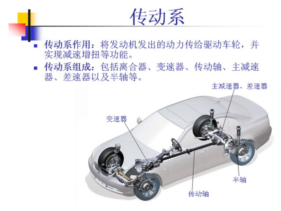 第六章汽车传动系统概述ppt课件