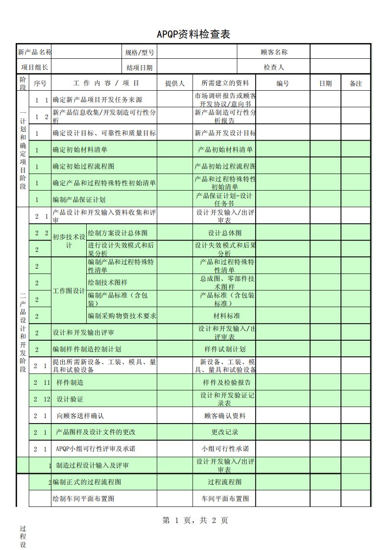 APQP检查表