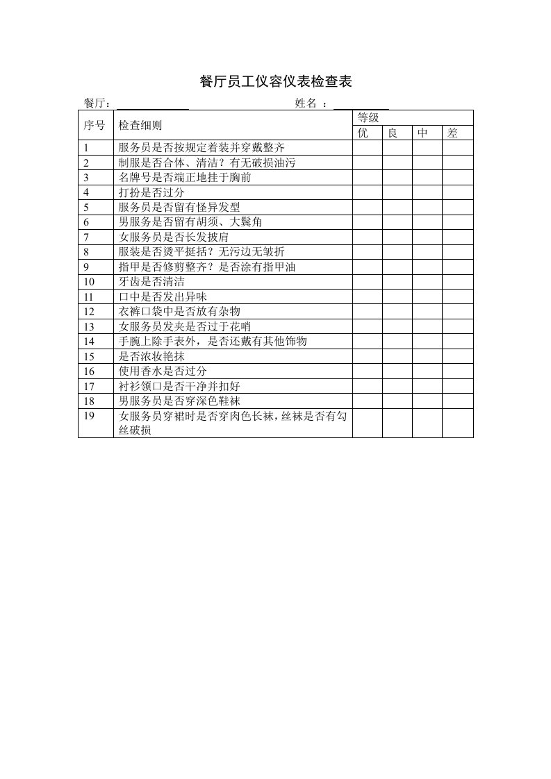 表格模板-餐厅员工仪容仪表检查表