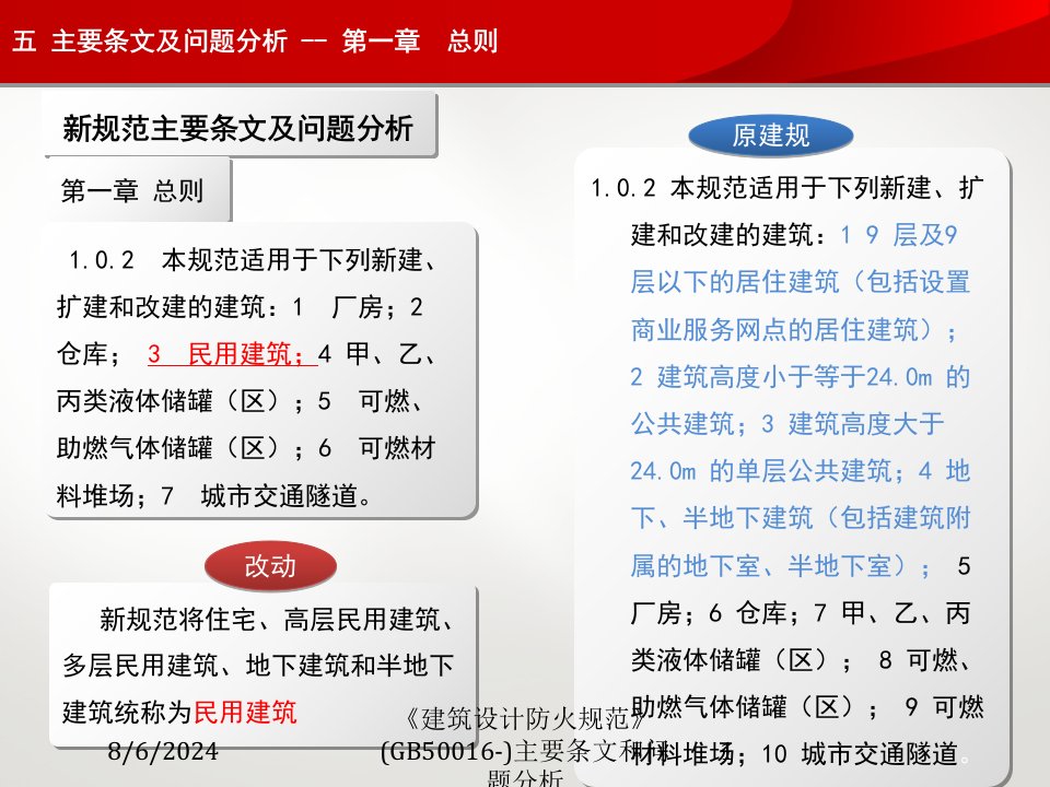 2021年度《建筑设计防火规范》(GB50016-)主要条文和问题分析讲义