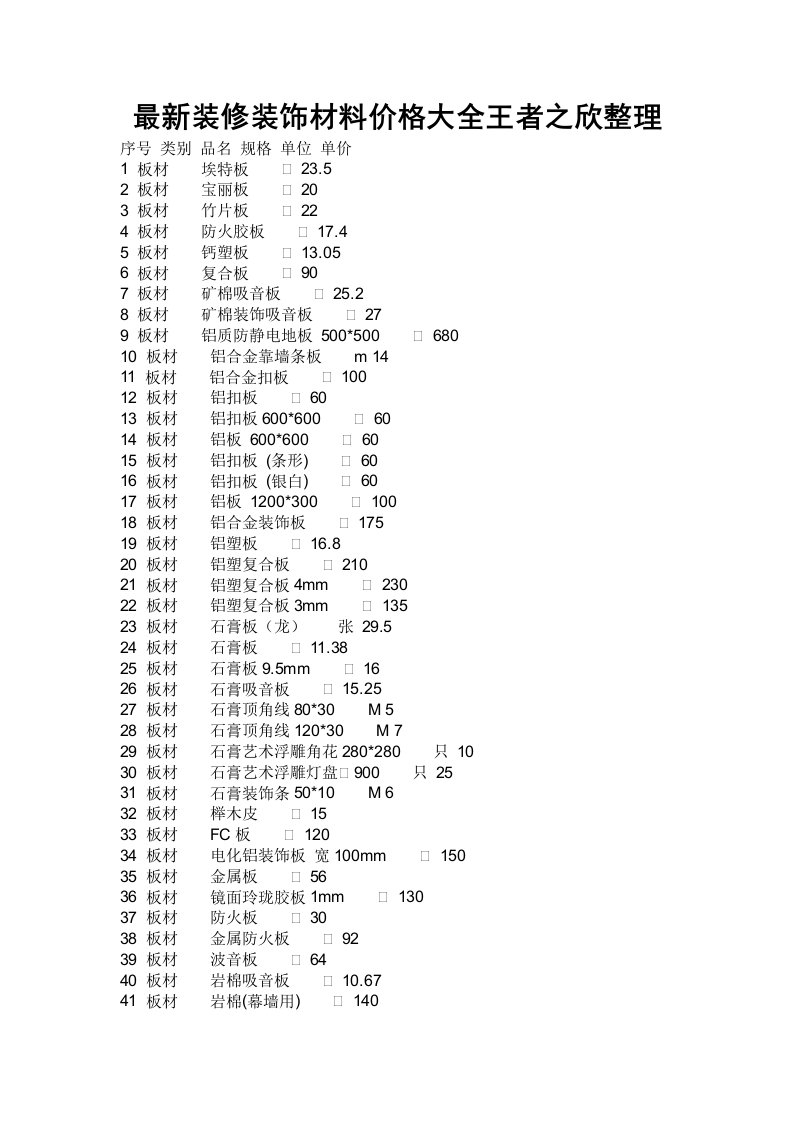 推荐-最新装修装饰材料价格大全王者之欣整理