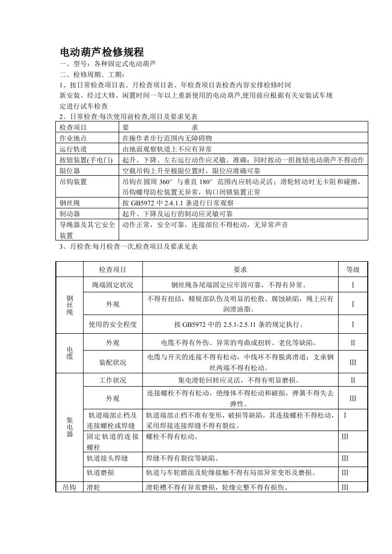 电动葫芦检修规程