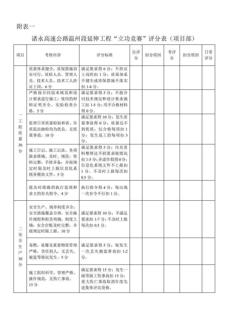 立功竞赛附件(评分表)