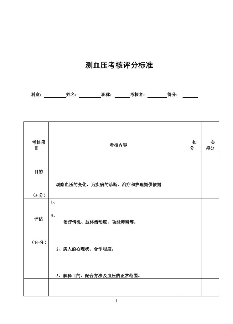 测血压考核评分标准