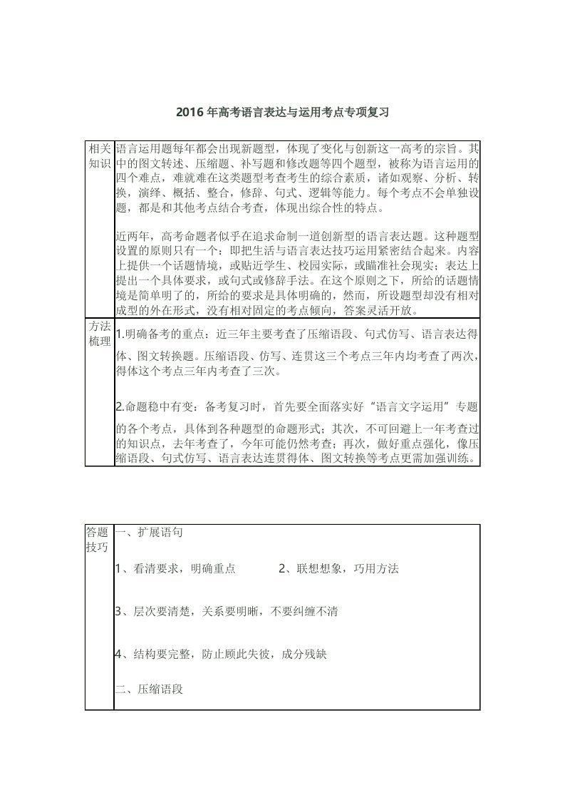 2016年高考语言表达与运用考点专项复习-100教育