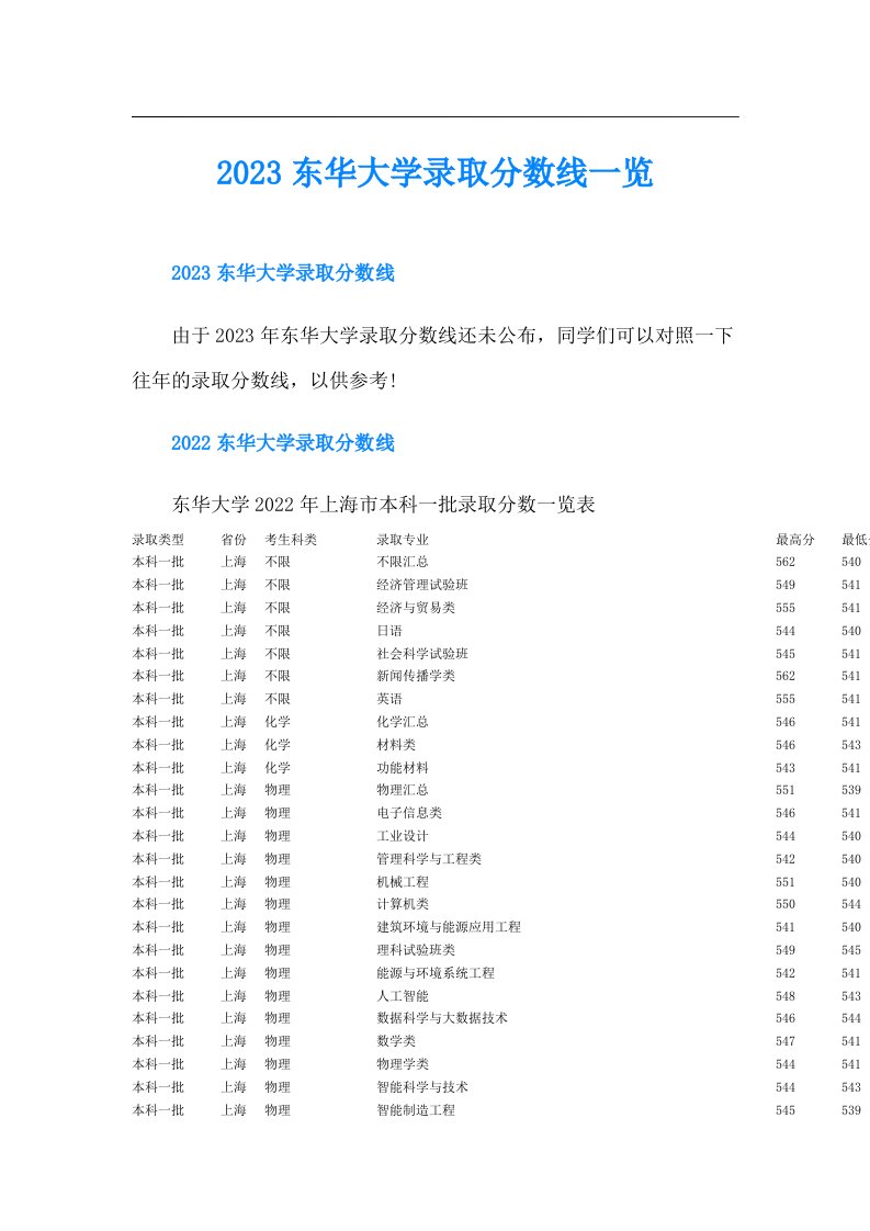 东华大学录取分数线一览