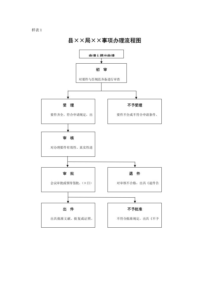 流程图样表样本