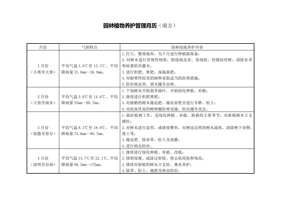 南方园林植物养护管理月历