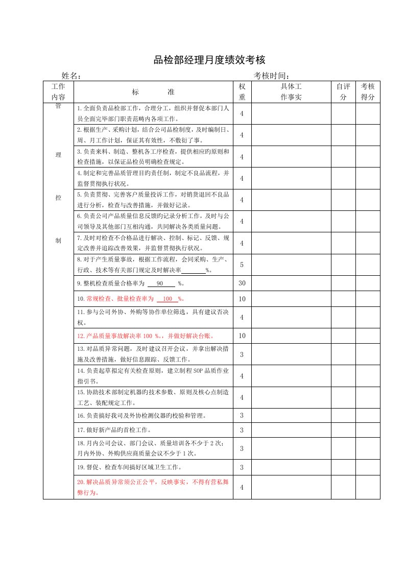 品质部经理月绩效考核