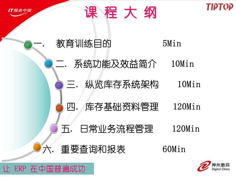 精选库存管理模块