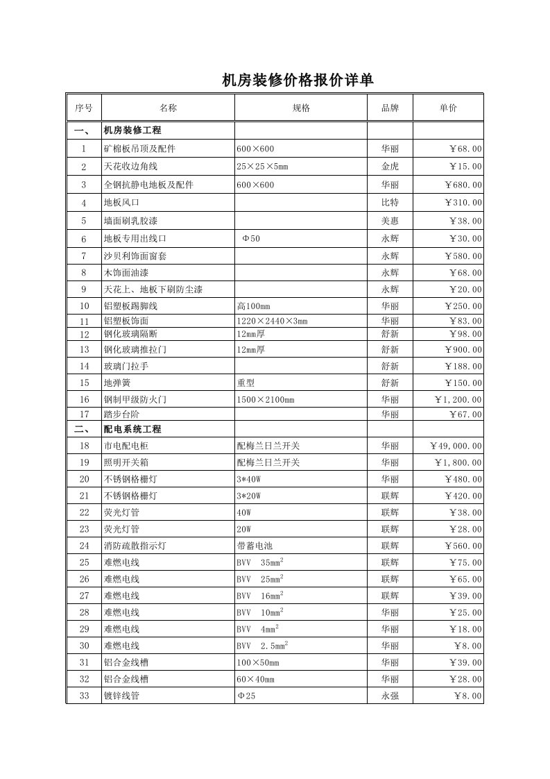 机房装修价格报价明细清单表