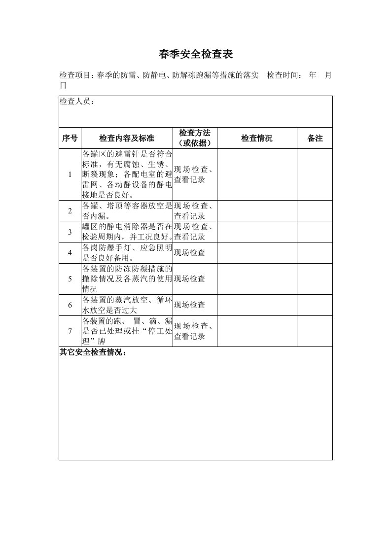 春季的防雷、防静电、防解冻跑漏等措施的落实安全检查表