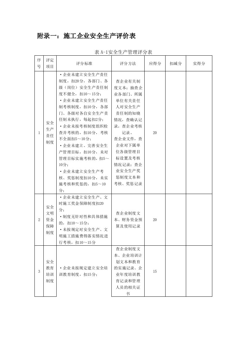 建筑施工企业安全生产自我评价表