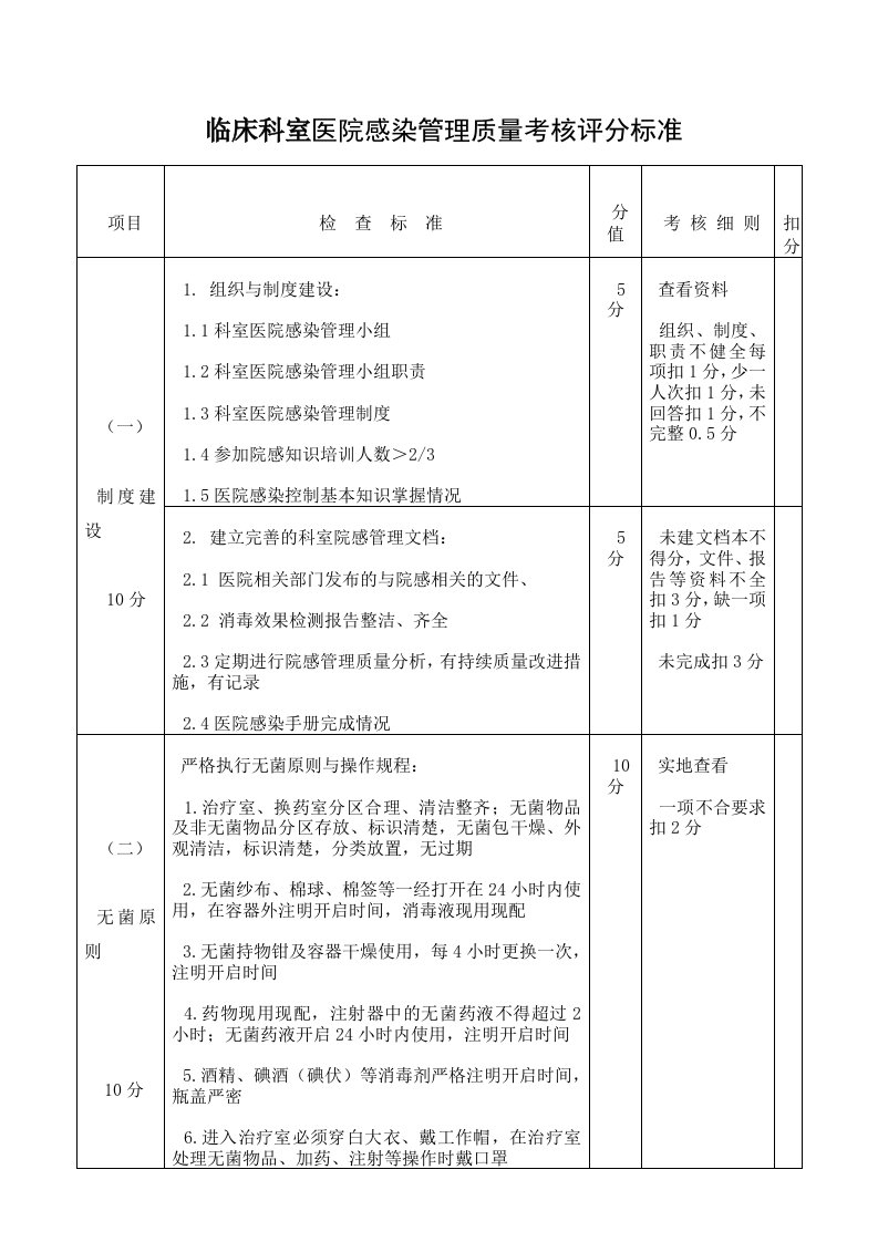 临床科室医院感染管理质量考核评分标准