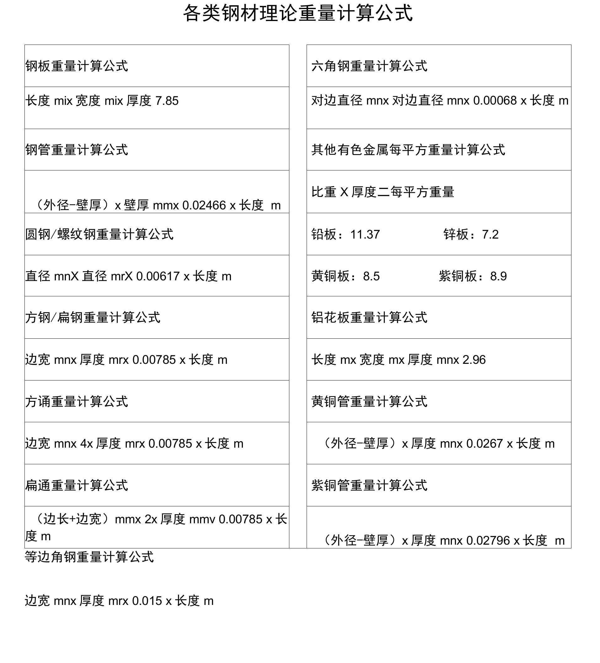 各类钢材理论重量计算公式