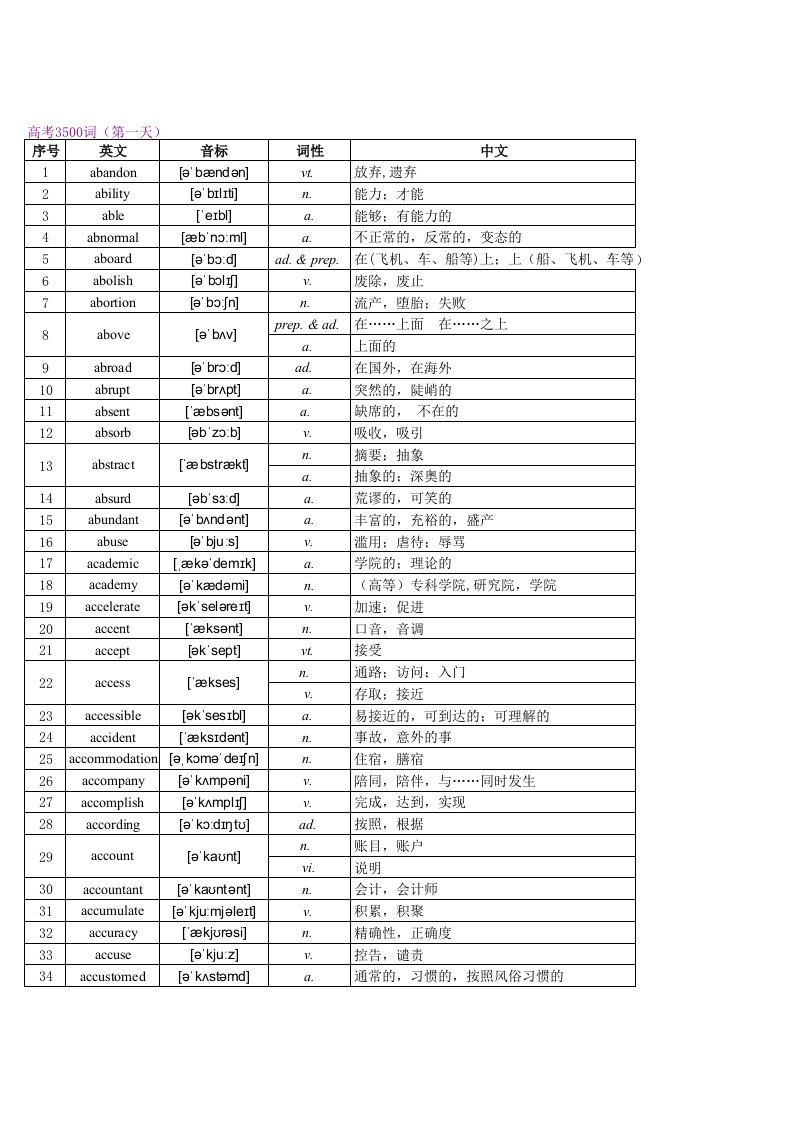 24天突破高中3500词【高考必备】