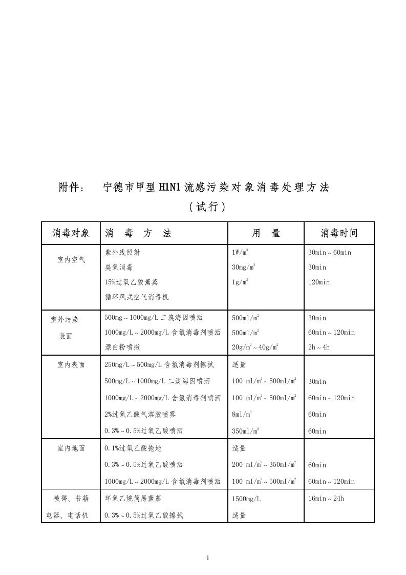 宁德市甲型H1N1流感污染对象消毒处理方法