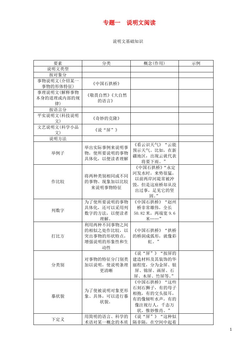 中考语文总复习