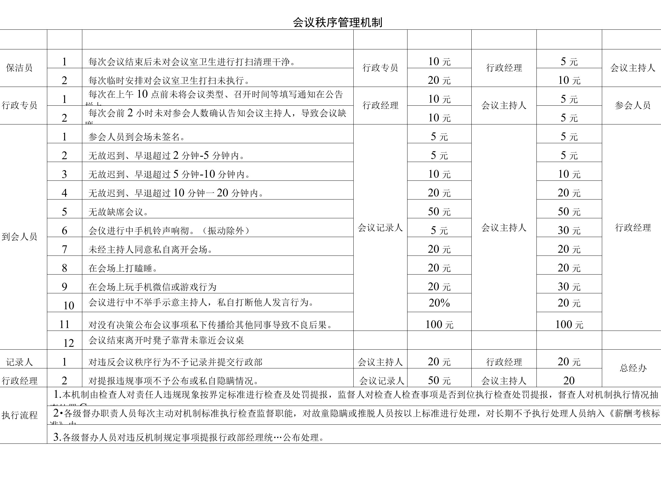 会议管理奖惩机制（2017版）