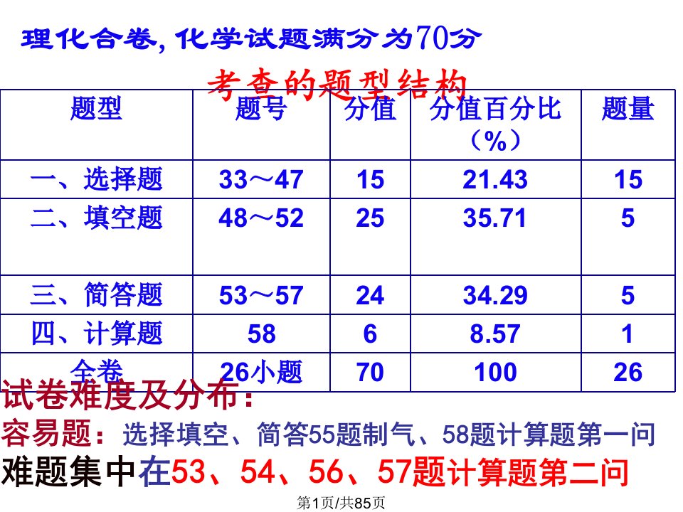 化学最后一课课件