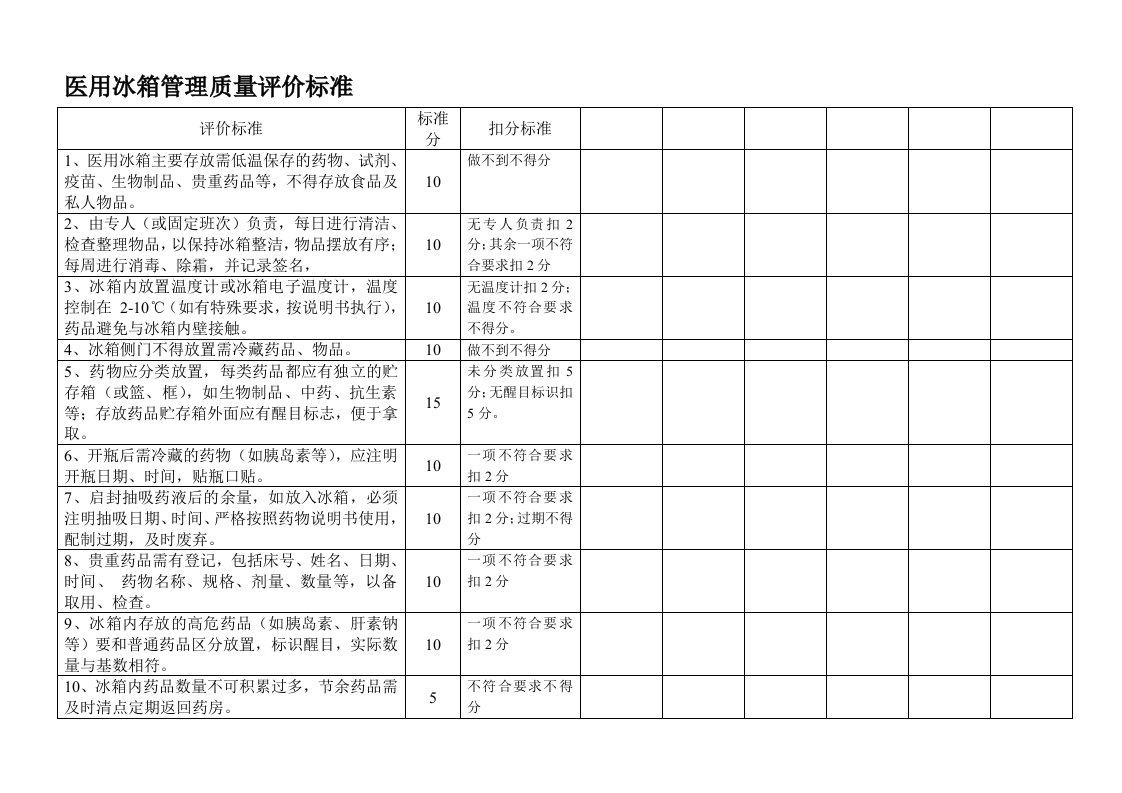 医用冰箱管理质量评价标准