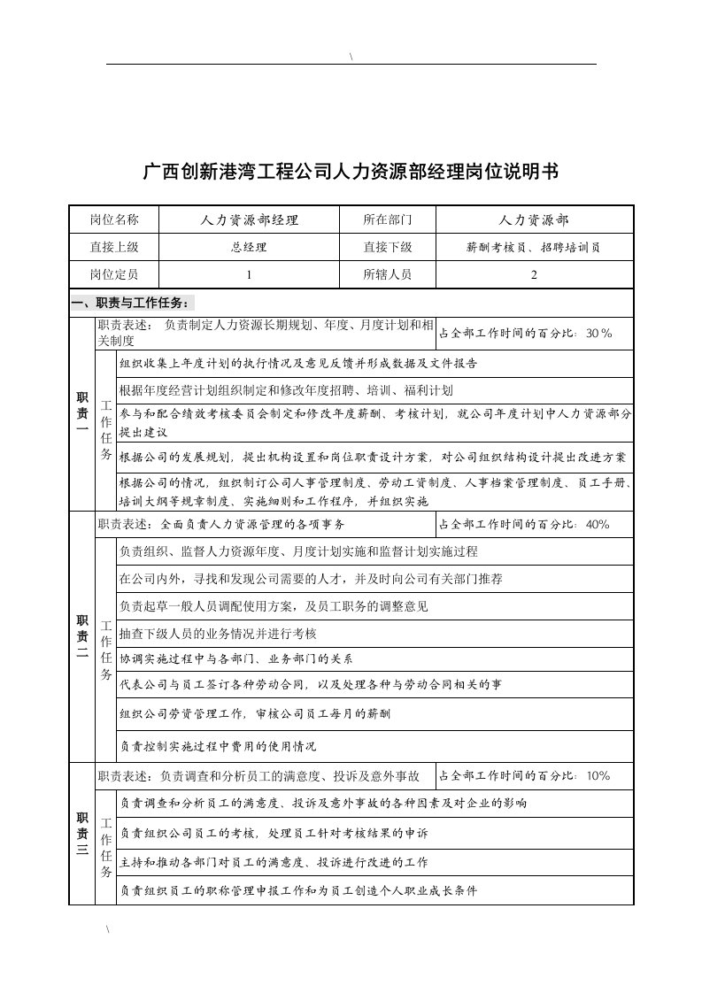 广西创新港湾工程公司人力资源部经理岗位说明书