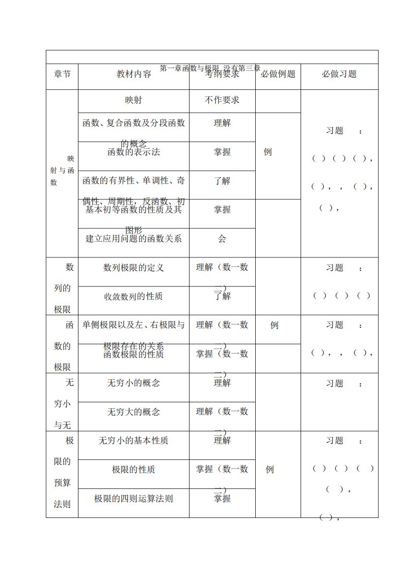 同济高数第七版上册考研数学考纲