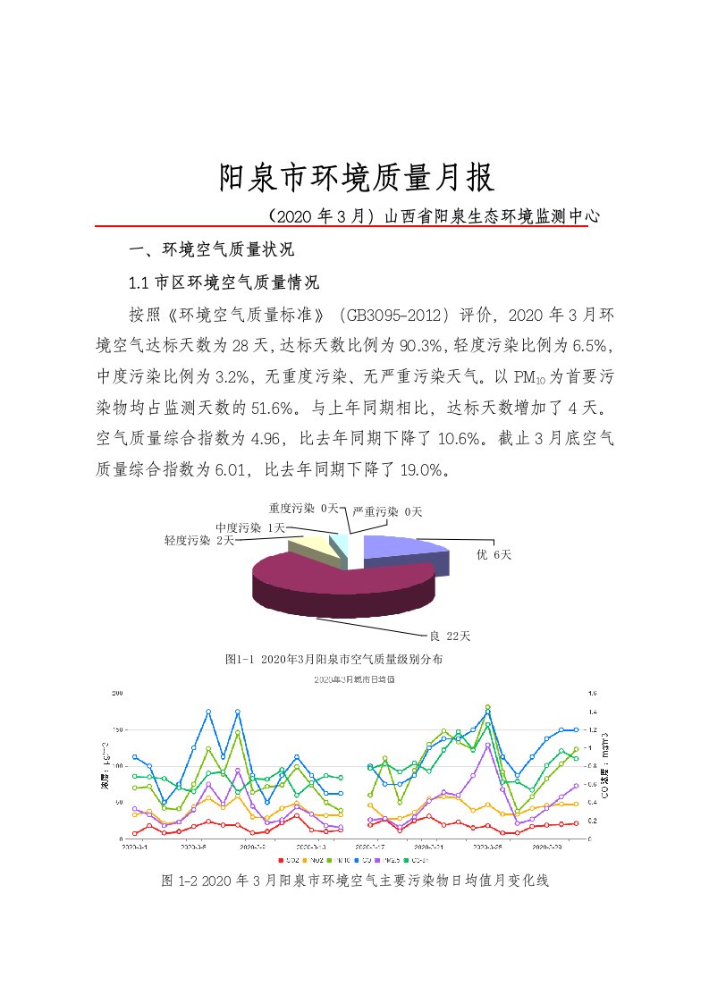 阳泉市环境质量月报