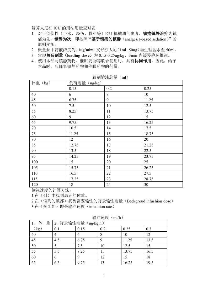 舒芬太尼在ICU的用法用量查对表