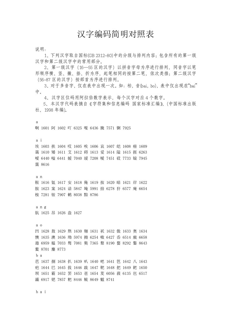 国标(GB2312-80)汉字编码对照表