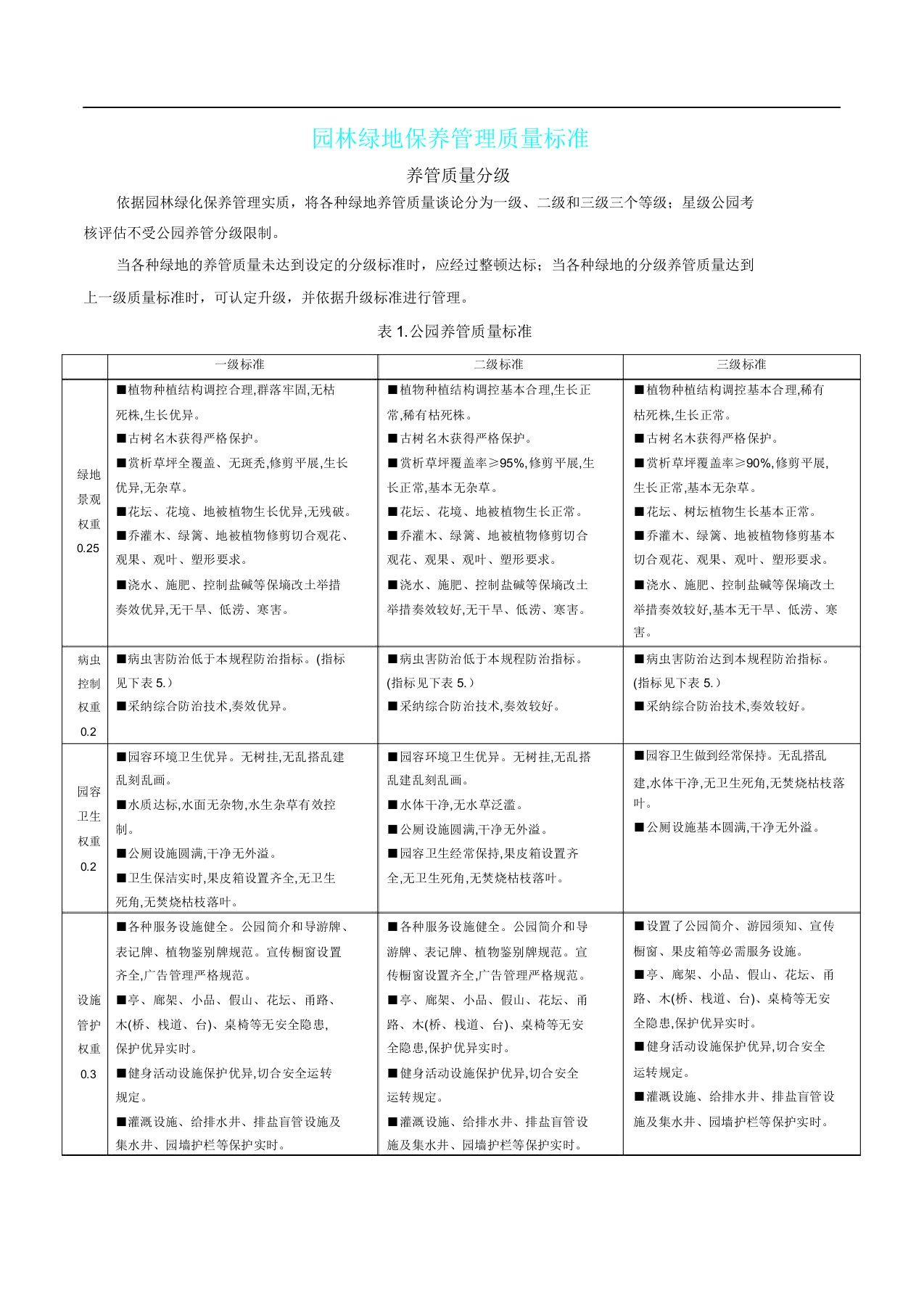 园林绿地养护管理质量标准