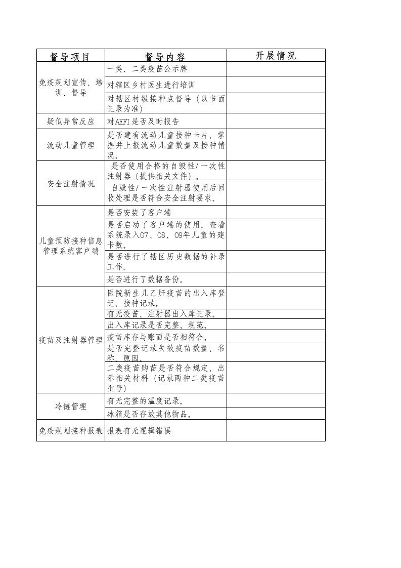 免疫规划督导内容