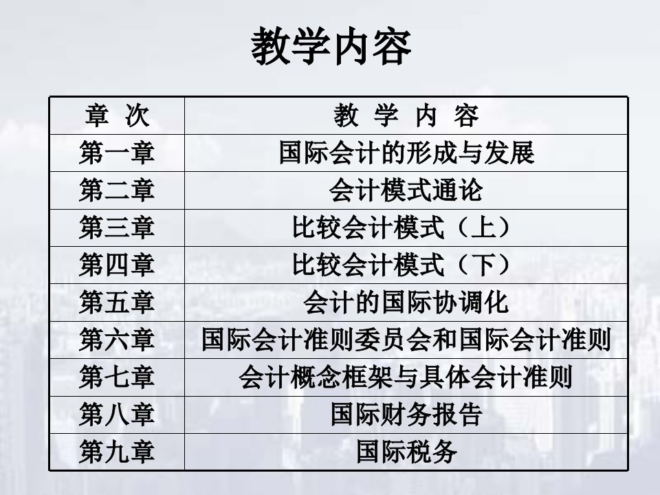 国际会计比较